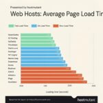 Why HostMutant is the Game-Changer Your Website Needs