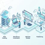 How to Start a Website: A Complete Step-by-Step Guide for Beginners