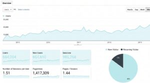 Web Hosting Success Stories: Scaling with HostMutant